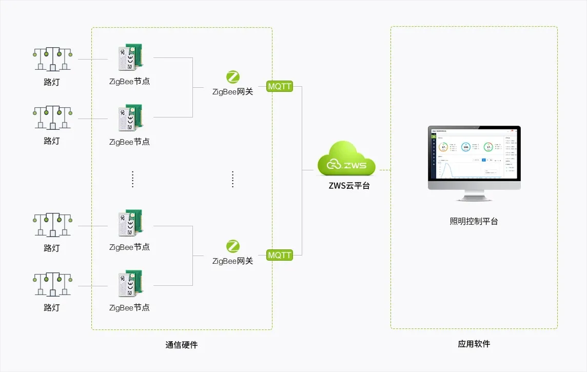 智能照明方案设计