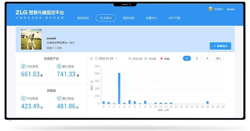 智慧光伏储能应用平台-数据分析