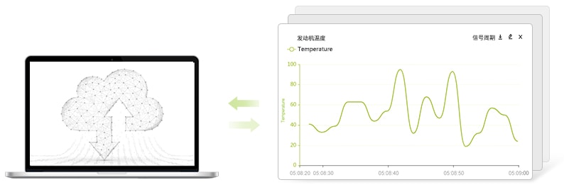 新能源汽车路试分析系统应用设计-数据分析